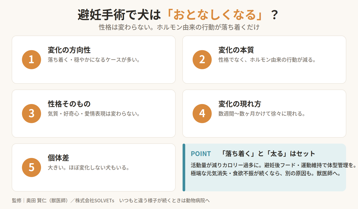 犬 避妊 手術 後 元気 ない