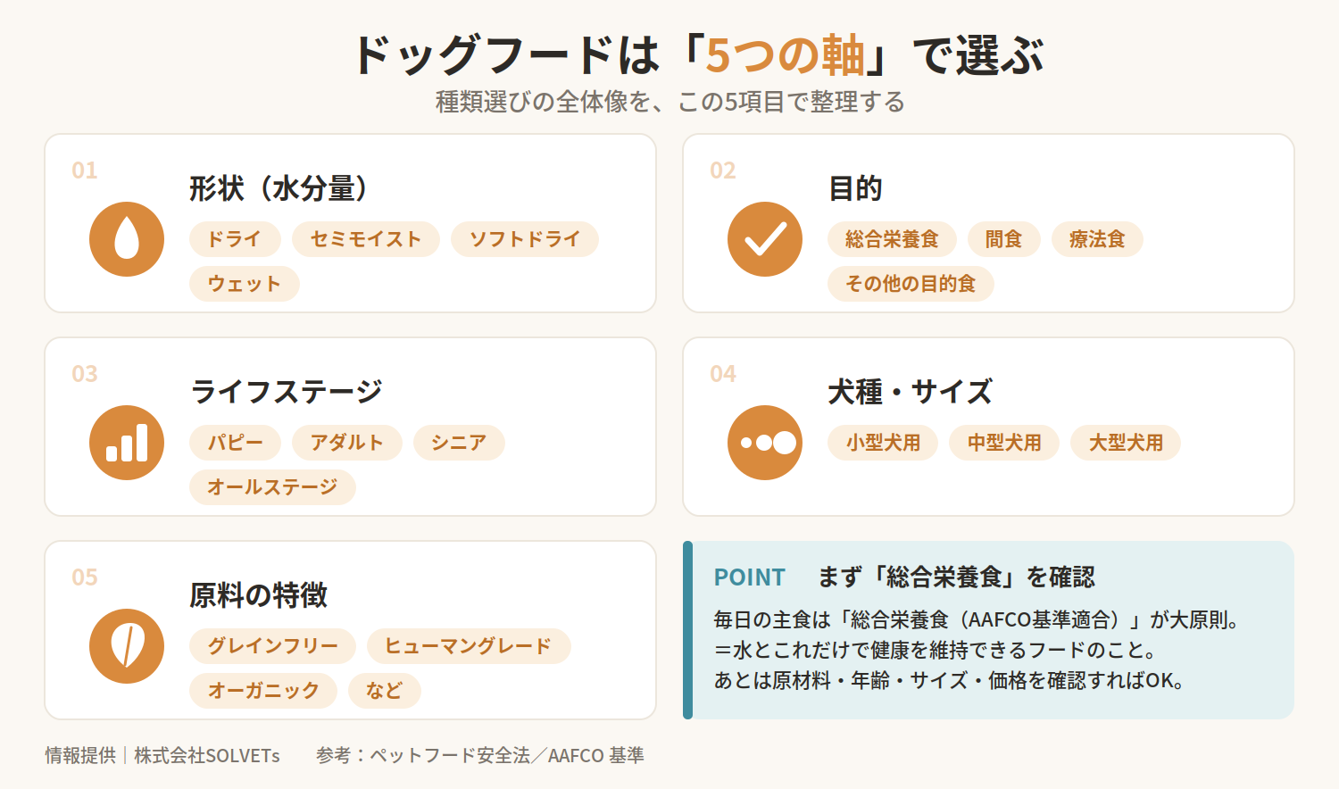 ドッグフードの種類は何がある?タイプ別・目的別の特徴と選び方を分かりやすく解説