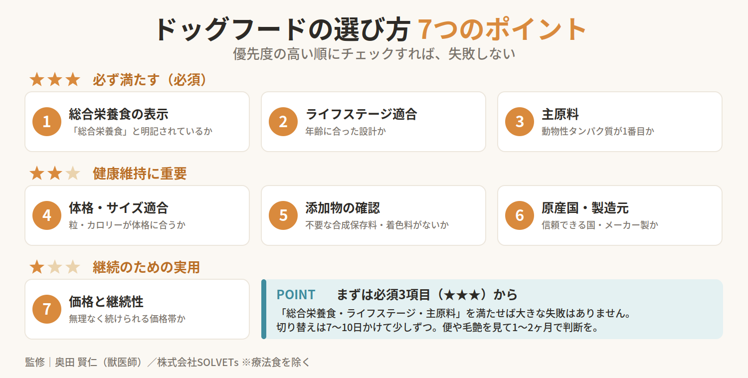 ドッグフードの選び方|失敗しない7つのチェックポイントを解説