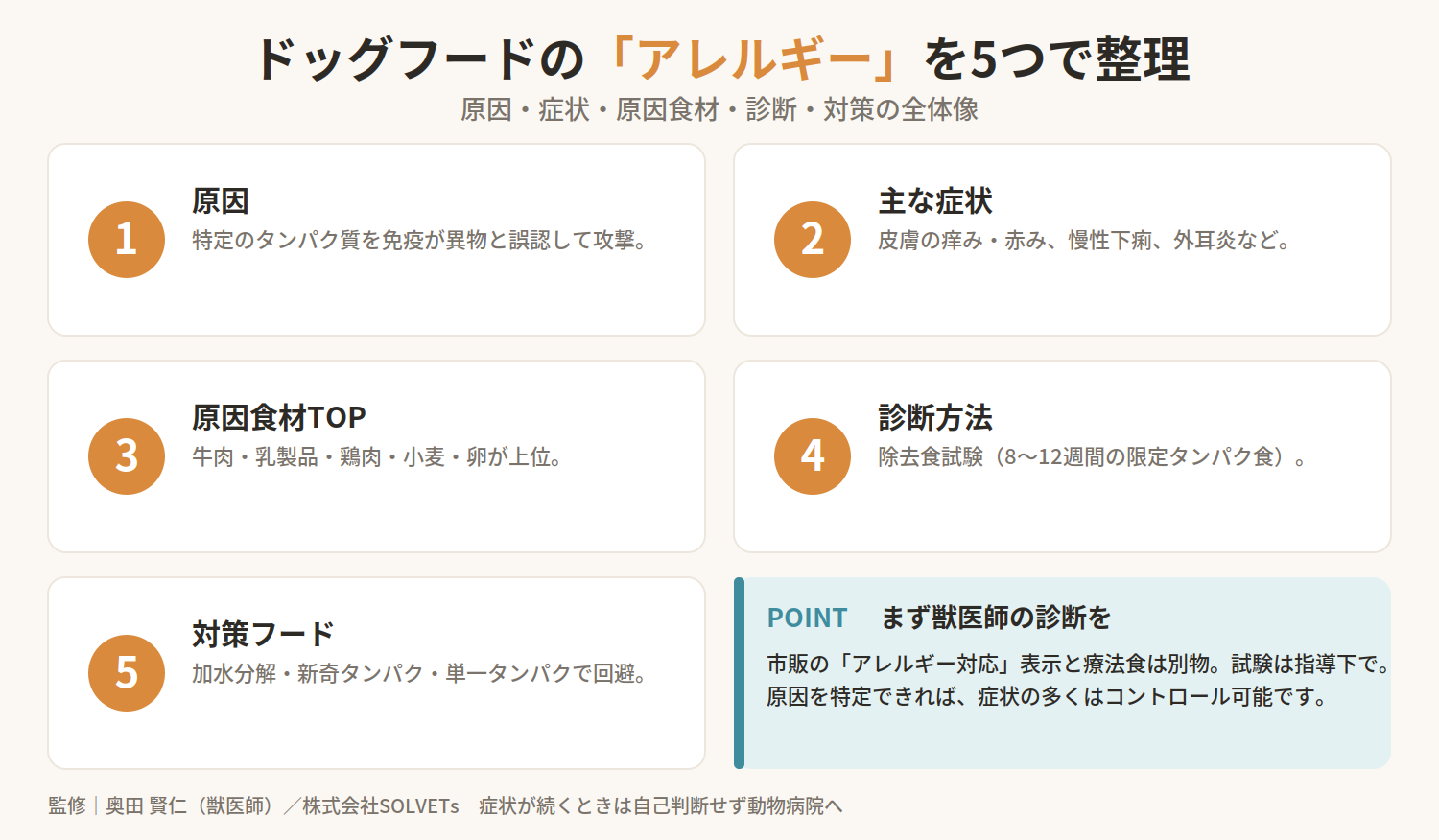 【獣医師監修】ドッグフードのアレルギーとは？症状・原因食材・対策フードの選び方