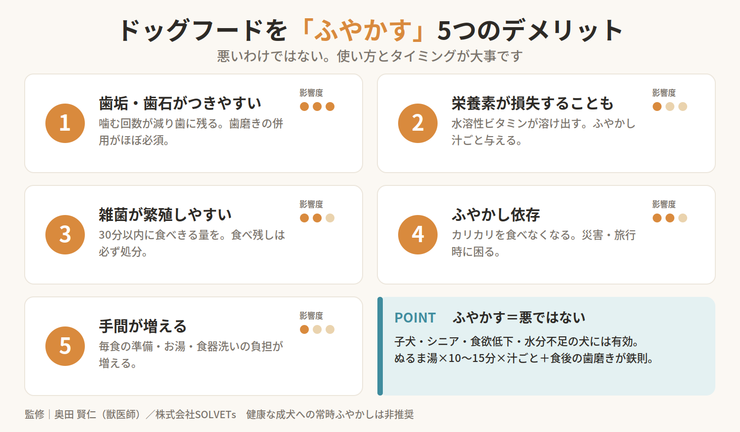ドッグフードをふやかすデメリットは？歯石・栄養素への影響と正しいふやかし方を解説